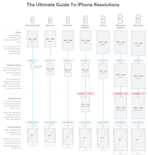 The Ultimate Guide To iPhone Resolutions