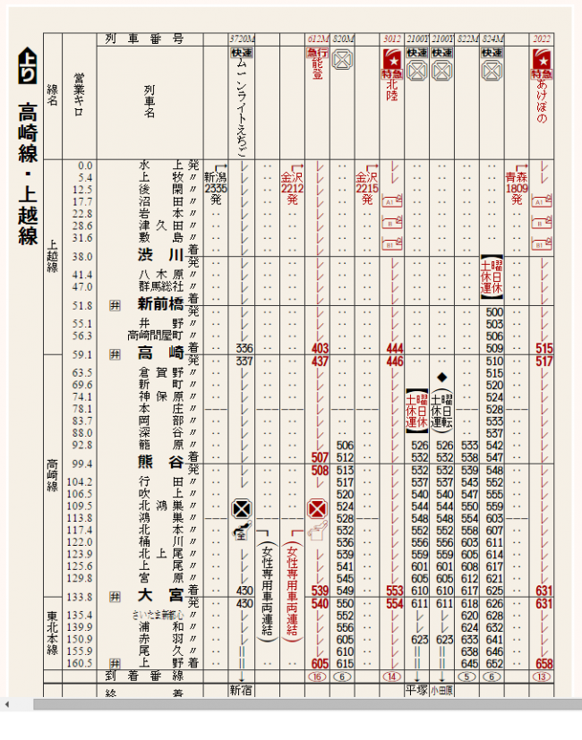 時刻表っぽいフォント — DiaPro