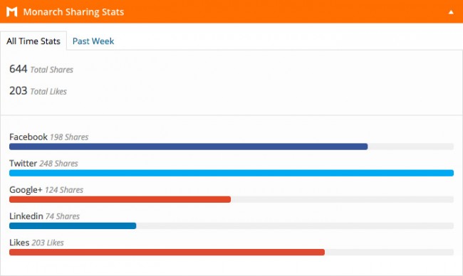 dashboard-individual-stats