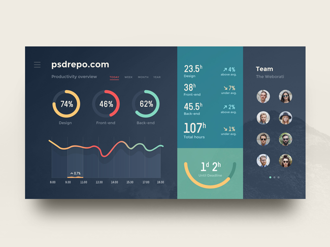 Admin Dashboard UI