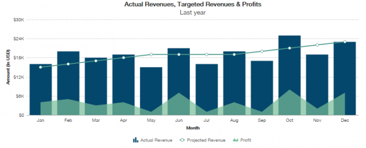 charts-plugin