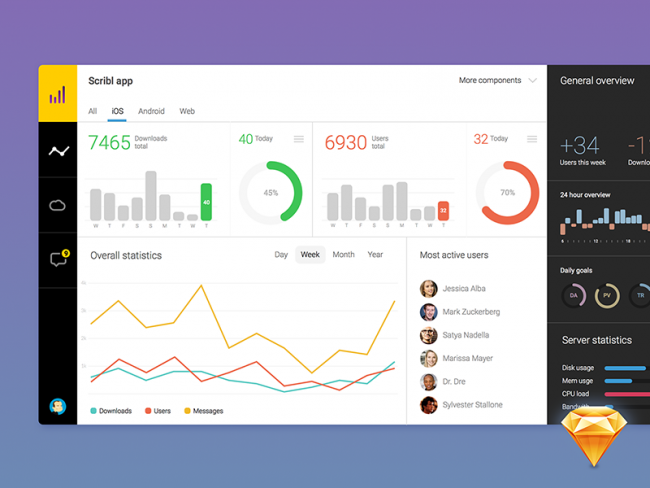 Dashboard Sketch Freebie