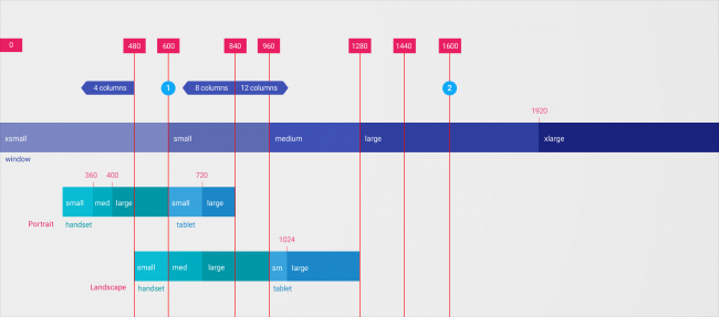 layout_adaptive_breakpoints_01