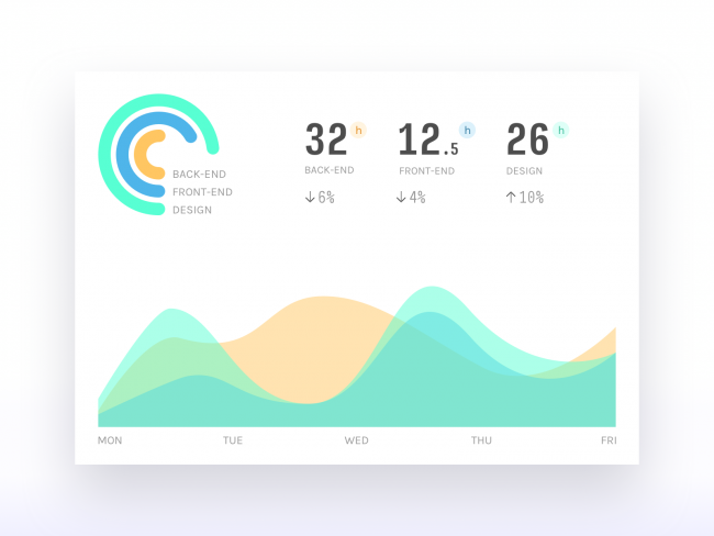 Project Analytics Dashboard