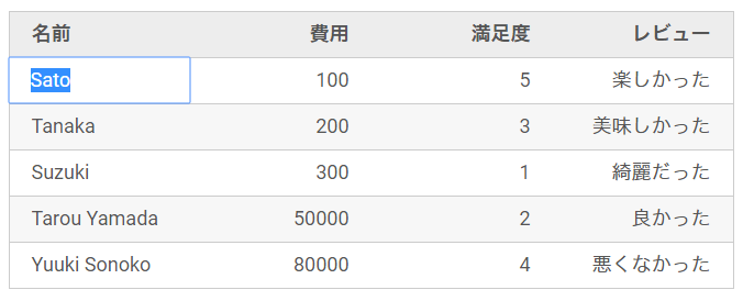 Table内のテキストのリアルタイム編集