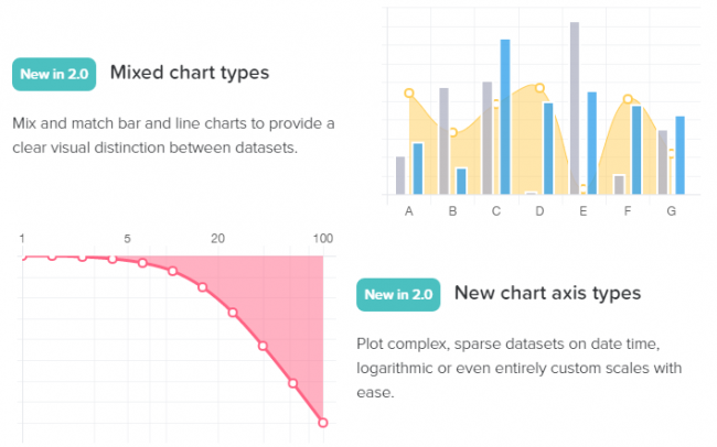 Chart.js