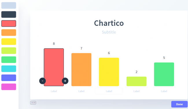 Chartico