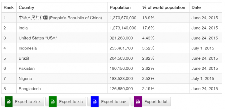 HTMLのテーブルをxlsx、csv、txt形式でダウンロードできるjQueryプラグイン「TableExport.js」