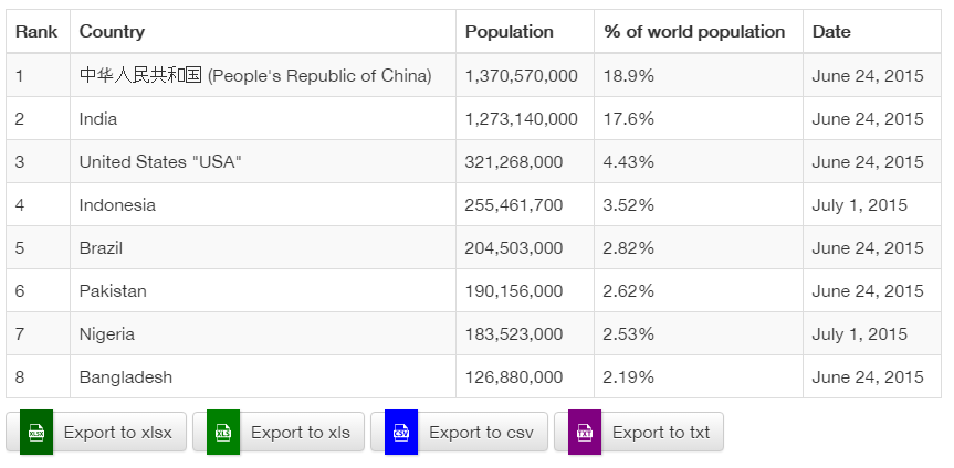 HTMLのテーブルをxlsx、csv、txt形式でダウンロードできるjQueryプラグイン「TableExport.js」