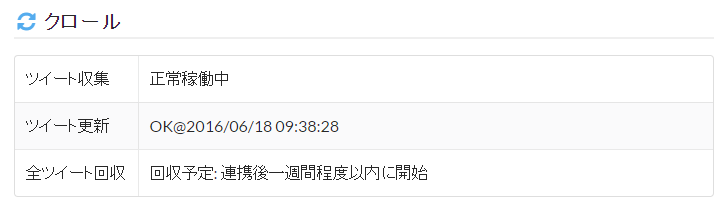 ツイート数のカウント状況