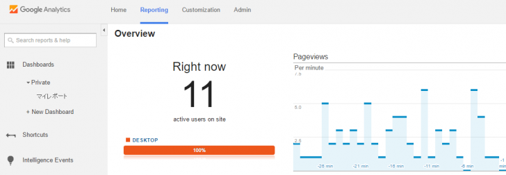 Google Analyticsのリアルタイムユーザー数
