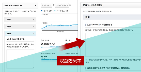 追尾型広告、ランダム広告、広告のショートコード化など様々な広告管理機能を搭載