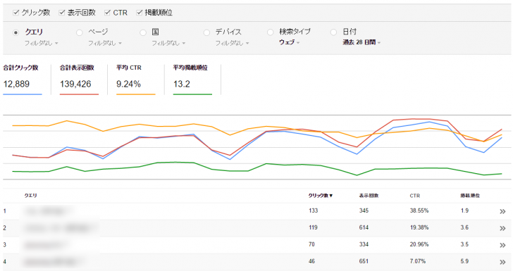 検索アナリティクス