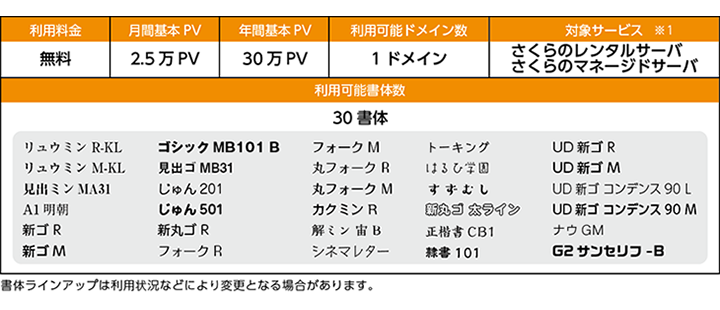 モリサワとさくらインターネットが協業し、無料でのWebフォント導入を実現