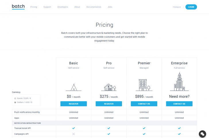 Pricing— Batch