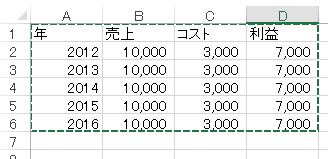 エクセルの表データ