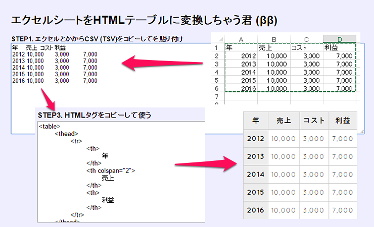 これは便利！エクセルの表をブログやサイトに張り付かられるHTMLに変換できるツール