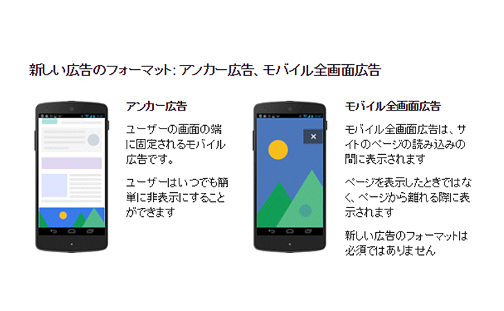 Google Adsenseのスマホ向け広告「ページ単位の広告」を表示する方法