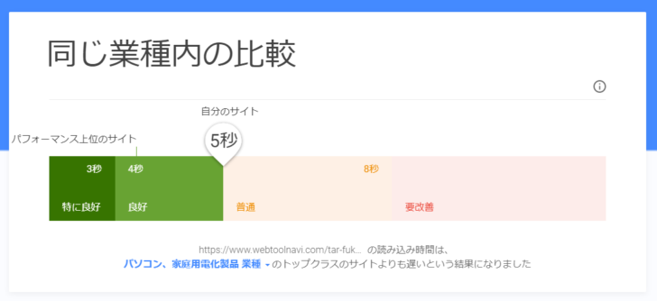 同じ業種内の比較