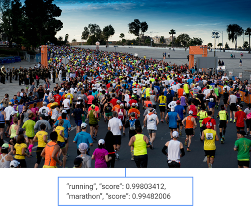 Googleは画像分析でこの写真が「ランニング」、「マラソン」に関するものであることを理解できます。