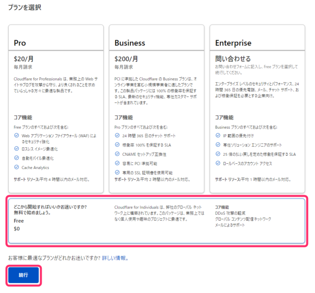 Cloudflareのプラン