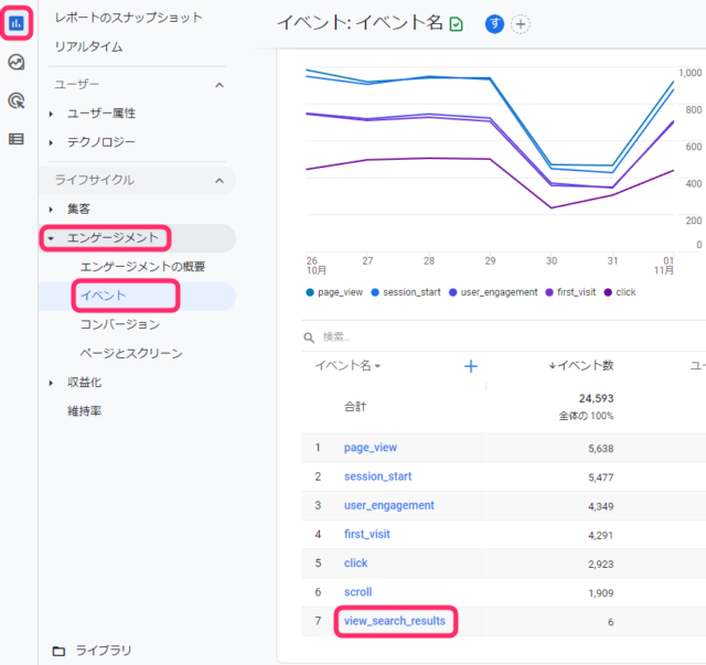 view_serach_resultsのレポート