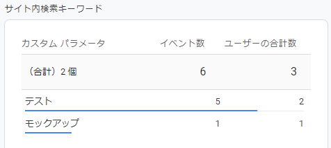 Googleアナリティクス4でサイト内検索キーワードを取得する方法